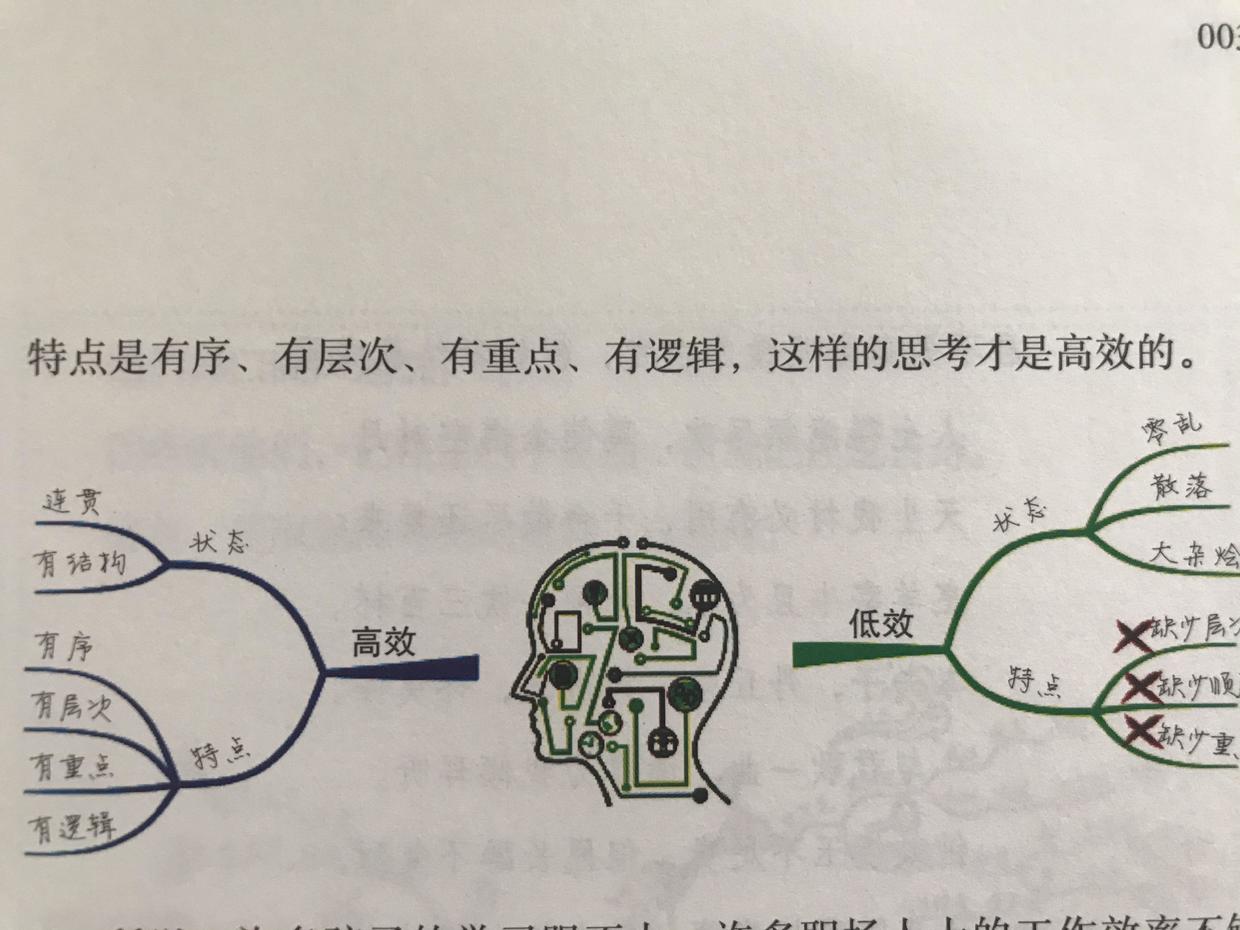 职场汇报ppt制作教程,职场人做ppt必看的一条核心干货