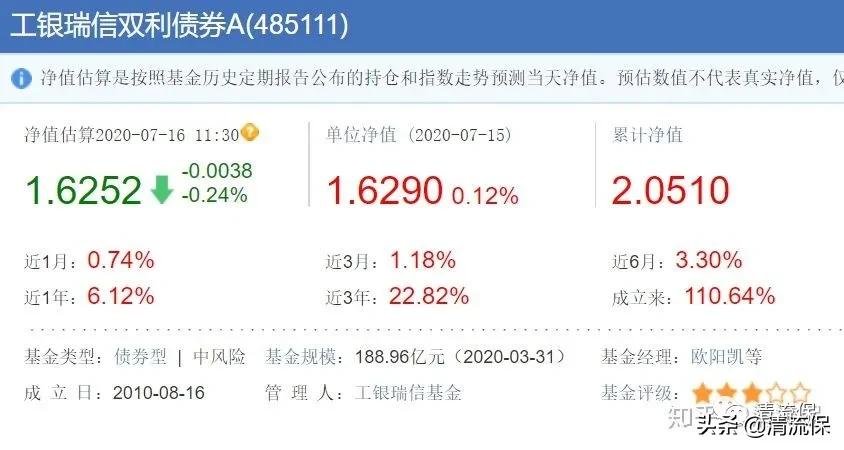 债券型基金适合长期投资吗,值得长期投资的债券基金