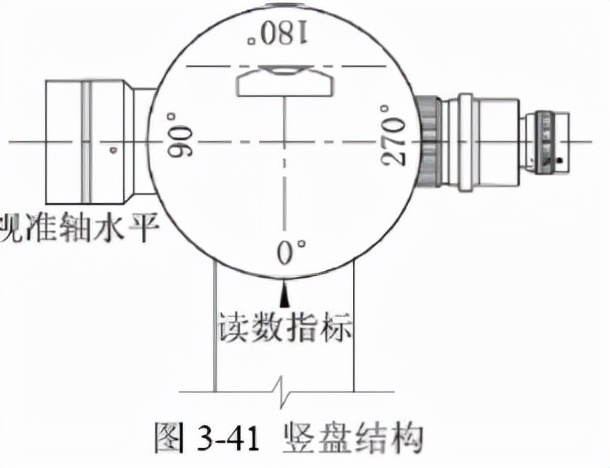 土木工程测量第二版答案,土木工程测量学教程课后答案