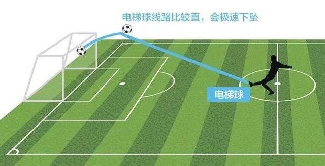 足球任意球规则视频科普,任意球科学