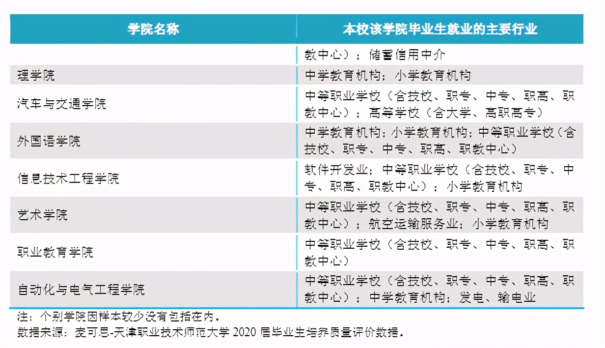 为什么有人反对将学院转型为职业技术师范大学，关键还是不懂