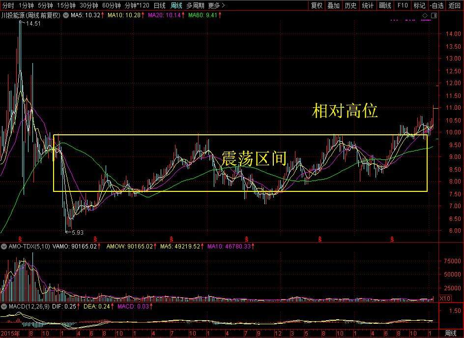 川投能源|川投集团控股的唯一上市公司