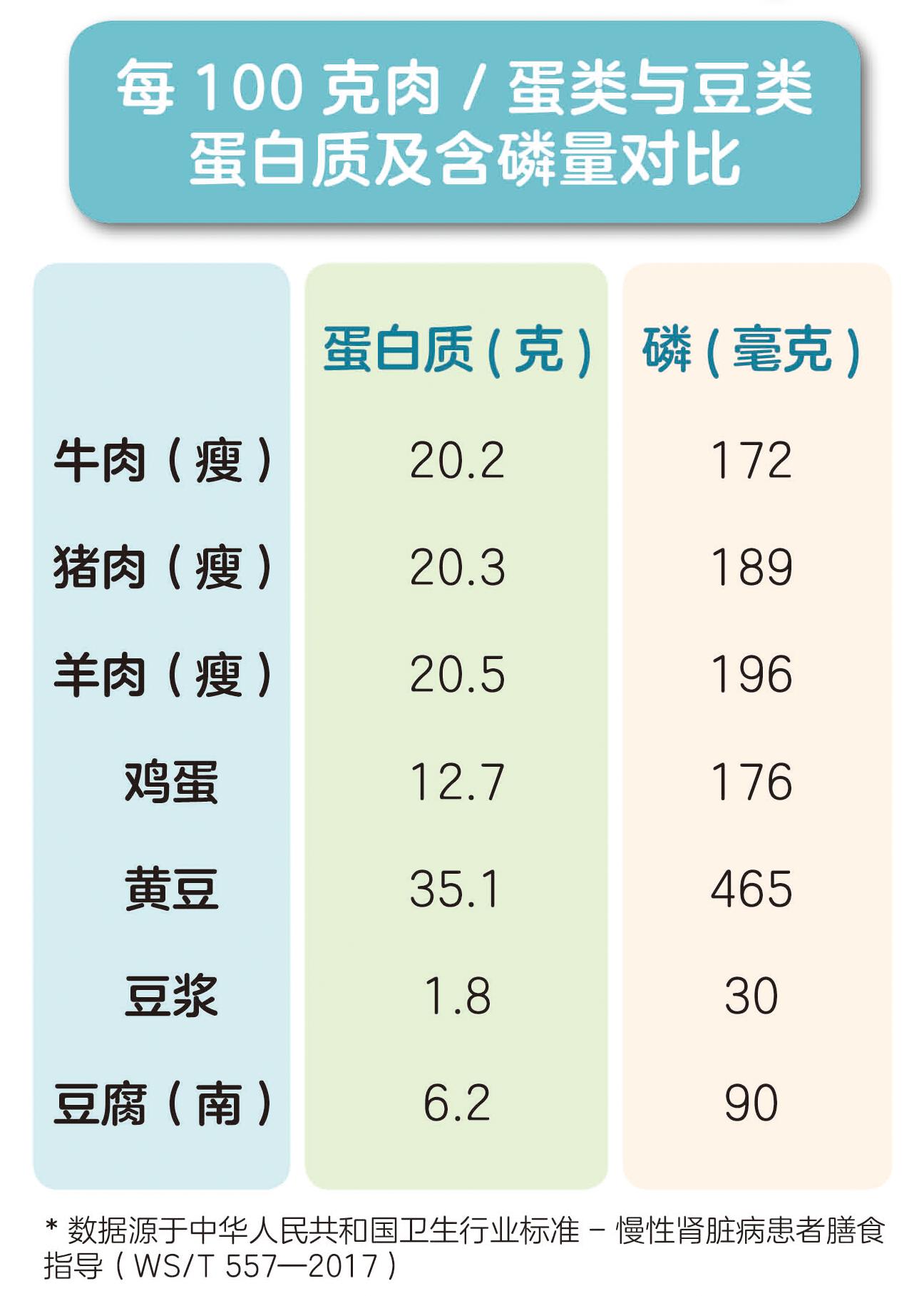 肾病透析经典课堂,肾透析故事