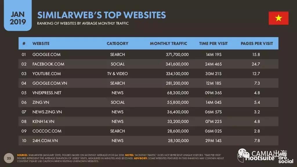 东南亚之越南,2019年越南国内情况