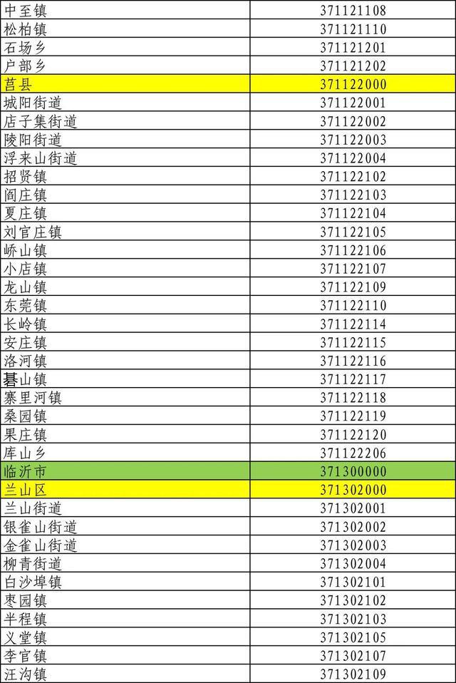 山东身份证号码前六位行政区划,山东身份证怎么划分区域