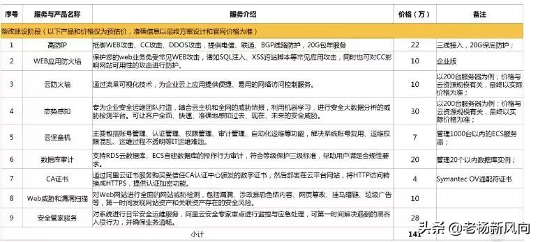 阿里云怎么选等保,阿里云等保一体机