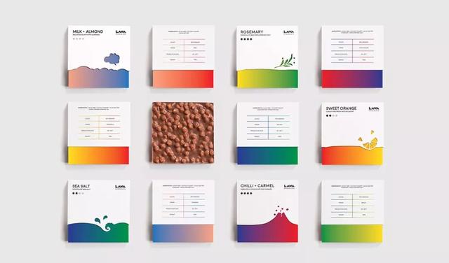 巧克力包装设计全教程,巧克力与包装设计的关系