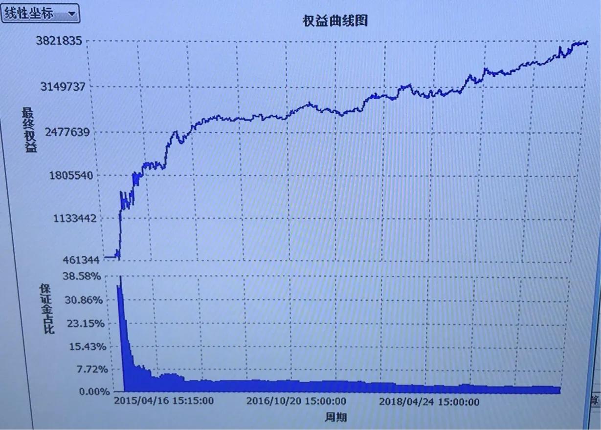 中金所股指期货,中金所对股指期货有规定吗
