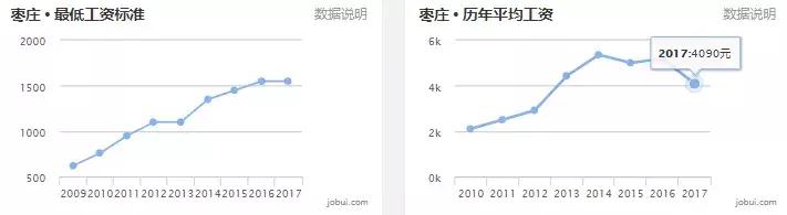 安泰最新房价多少,泰安房价最新消息