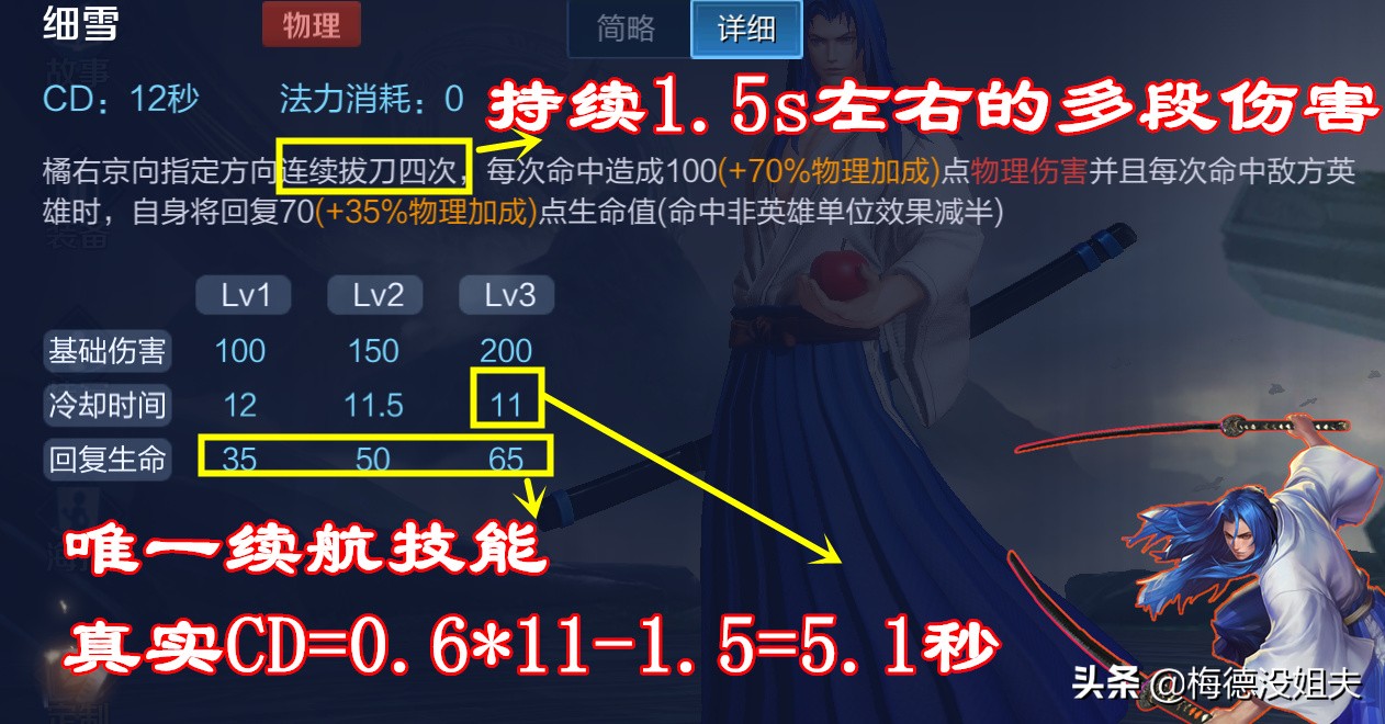 橘右京秒人一刀流出装,橘右京破刀流前期弱
