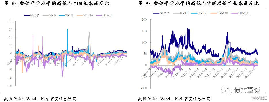 可转债买卖实操手册,可转债投资实用手册免费版