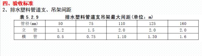 室内精装修工程施工工艺标准,住宅楼精装修资料的施工工艺流程