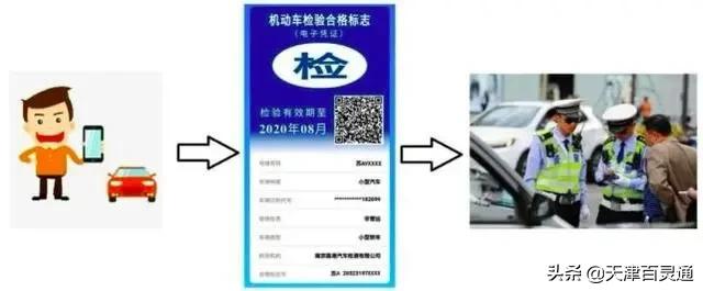 取消车辆年检可以网上办理吗,取消车辆年检标志