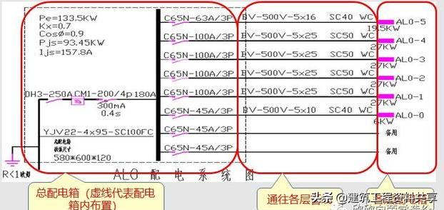 照明系统图识图讲解,如何读懂照明平面图