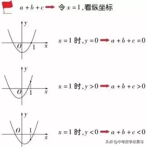 初中数学函数知识点汇总表格图片,学会使用函数将事半功倍