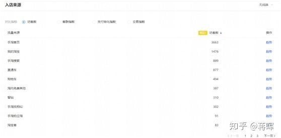淘宝运营培训课程免费,淘宝运营自学全套教程