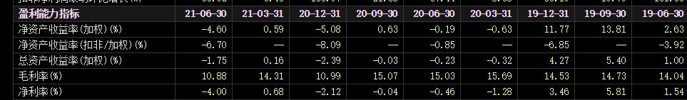 苏宁易购利润表持续性趋势分析,苏宁易购营业利润水平分析表