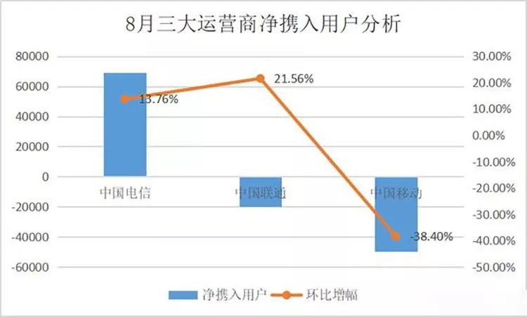 携号转网不换手机号可以吗,携号转网是不是号码运营商就变了