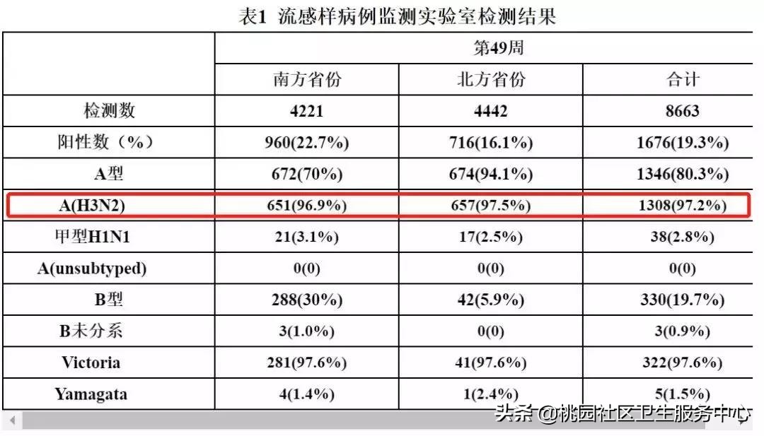 吃流感药能预防流感吗,流感大面积爆发怎么办
