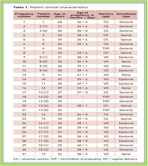 马凡氏综合征心脏手术麻醉方案,马凡综合征孕妇剖腹产