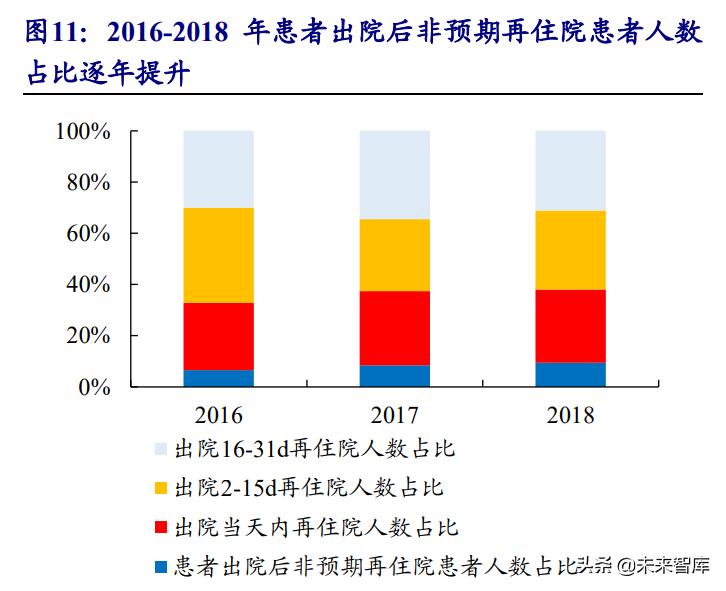 康复医疗行业发展前景,中国康复医疗行业发展前景与投资
