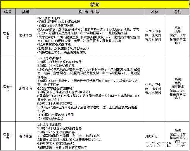 万科户型改造及布局设计,万科总平面规划设计技术标准