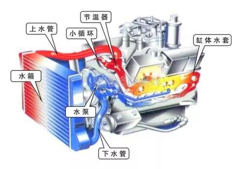 汽车发动机水温过高有哪些原因,汽车高速行驶水温过高怎么解决