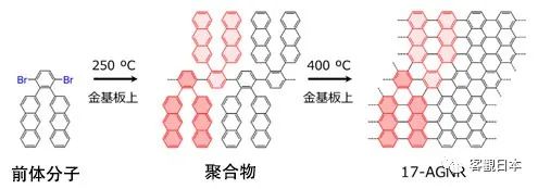 突破硅半导体微细化极限！日本全球首次精确合成出石墨烯纳米带