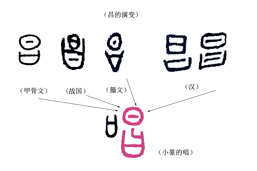 《说文解字》第164课:细说“唱”字