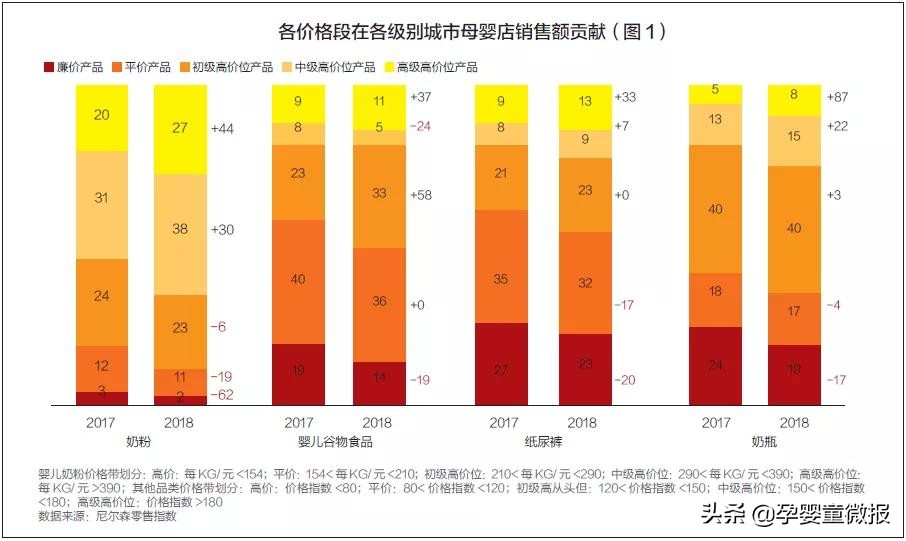 哺育用品市场竞争激烈，品牌如何保持稳定增长？