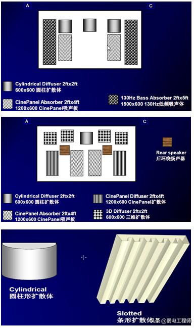 3d楂樻竻褰遍櫌璁捐,3d褰遍櫌璁捐鏂规