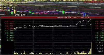 a股散户为什么不能卖空,涨停牛股怎么抓一招教你抓涨停