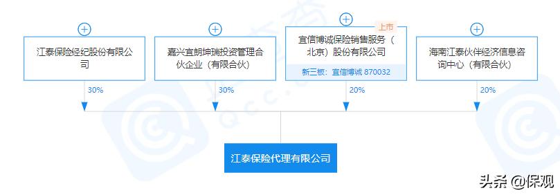 净利下滑948.47%华凯保险谋转型,净利润同比下降股票有何反应