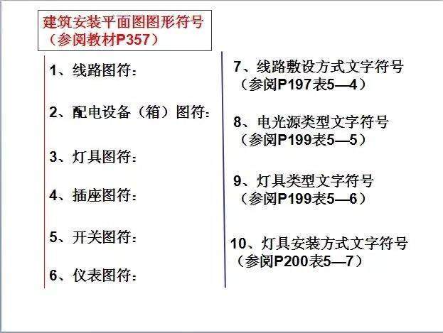 零基础学电气视频教程,零基础电工如何学习电气识图