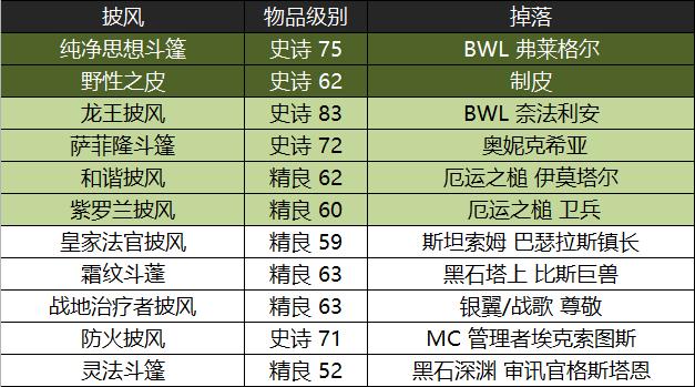 魔兽怀旧服黑翼之巢国服首杀,魔兽世界怀旧服黑翼之巢出装