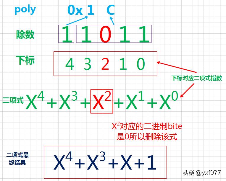 一文读懂pmi数据,crc校验码计算代码讲解