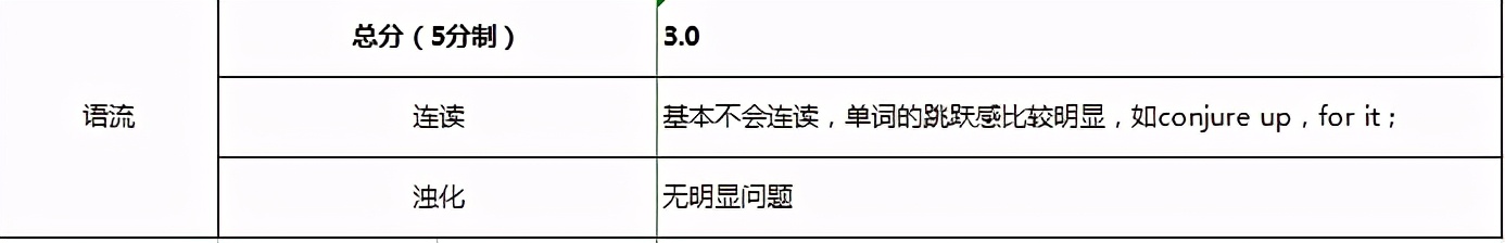 托福口语跟读训练,口语和拼读哪个重要