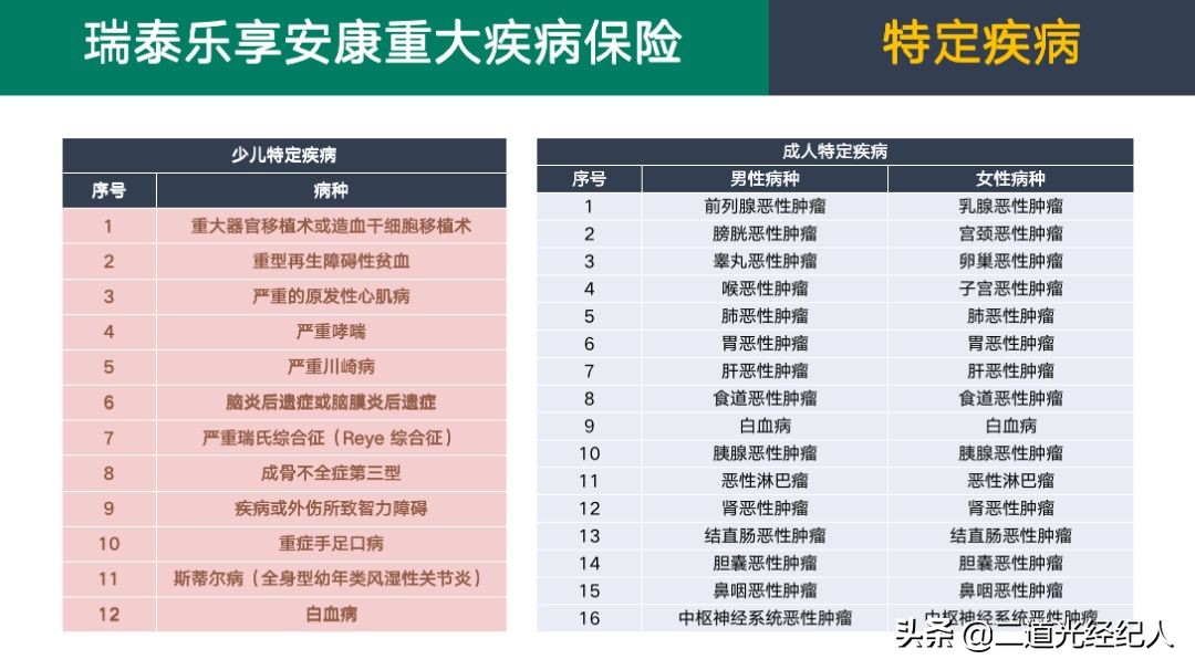 瑞泰人寿乐享安康重疾保险,瑞泰人寿乐享安康2021