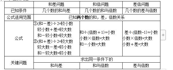 小学奥数全套免费,小学奥数五年级免费辅导