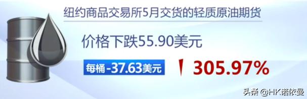 原油宝投资价值及启示,从金融风险角度分析恒大事件