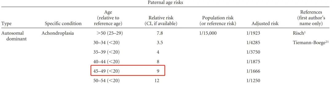产妇b超显示头部偏大,孕期单纯股骨偏小