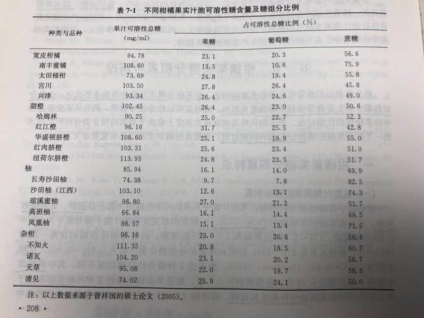 柑橘转色原理及增甜办法,柑橘增糖着色的原因