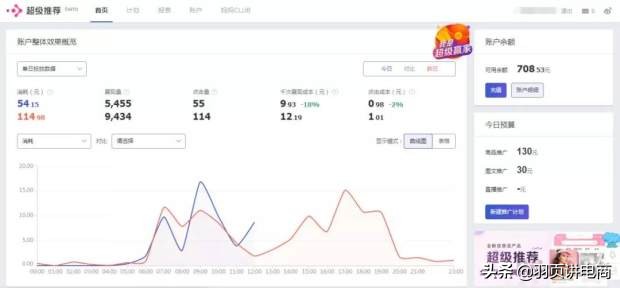 淘宝新规则,超级推荐出现这么久,规则套路你都了解了吗?