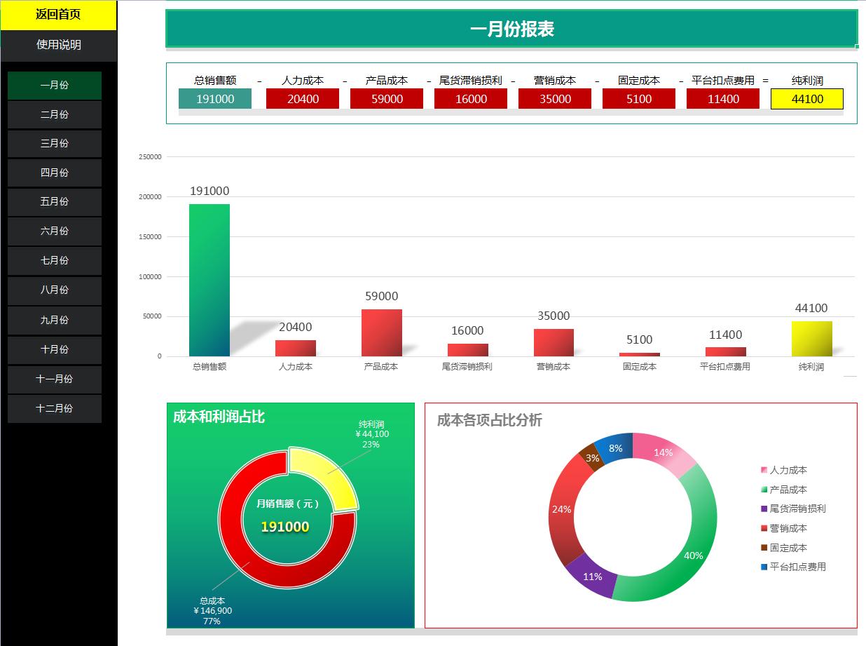 干了三年的会计要离职了,电商会计技巧和方法