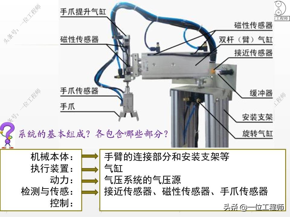 机电一体化有哪些技术问题,机电一体化的基本概念及组成