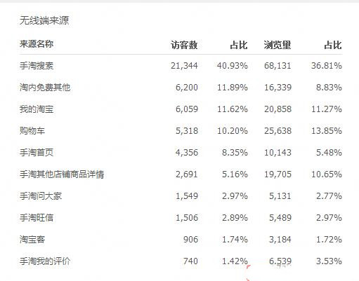 黑搜最新玩法教程,黑搜技术7天访客多少人