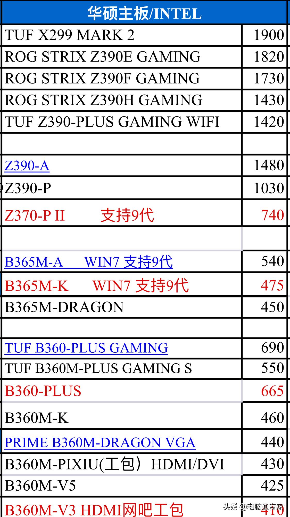 电脑主板价格范围,台式机进货