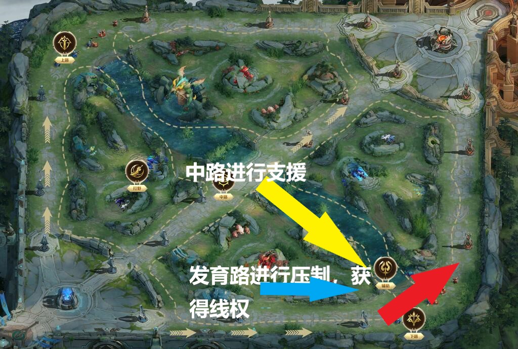 王者荣耀新赛季强势英雄还有打法,王者荣耀最新赛季强势对抗路