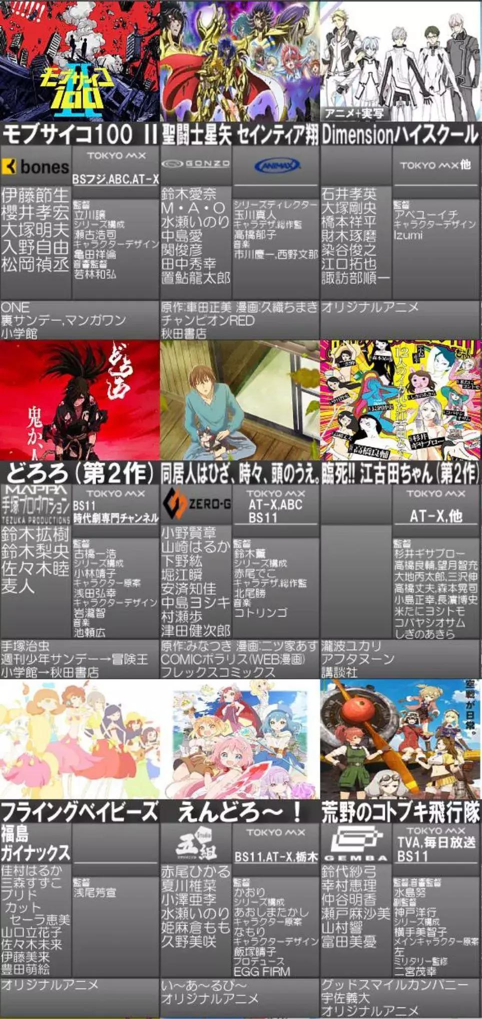 2022文艺复兴新番,值得关注的2019年1月新番第二弹