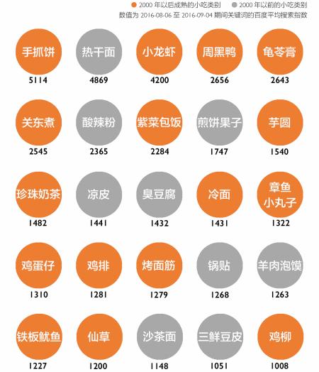 烤肠为啥会成网红,烤肠为什么现在不火了